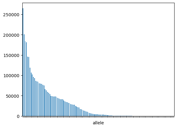Allele frequency distribution in the training set