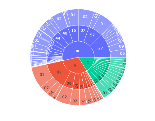 Protein Binding Prediction Project
