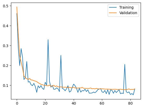 Loss Function