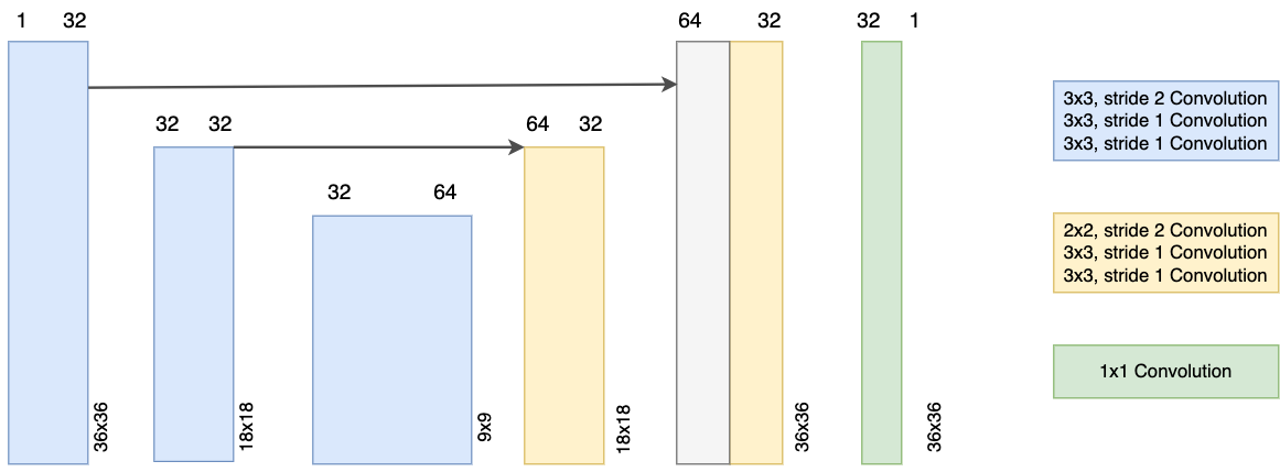 Network Diagram